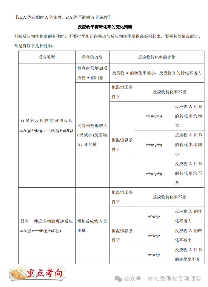 2024高考化学二轮考点专项(66个考点专项)四部曲之高考化学考点专题一遍过(三)详细解析讲解版) 第29张 2024高考化学二轮考点专项(66个考点专项)四部曲之高考化学考点专题一遍过(三)详细解析讲解版) 第29张