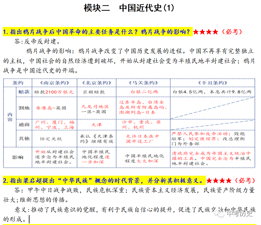 2024年中考历史二轮专题知识清单 第58张 2024年中考历史二轮专题知识清单 第58张