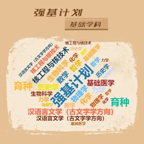 聚焦4月高考热点:强基计划 第1张 聚焦4月高考热点:强基计划 第1张