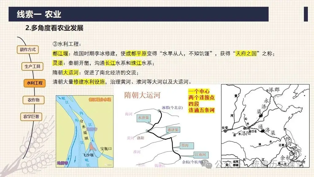 中考二轮:专题复习 02 中国古代经济制度 第9张