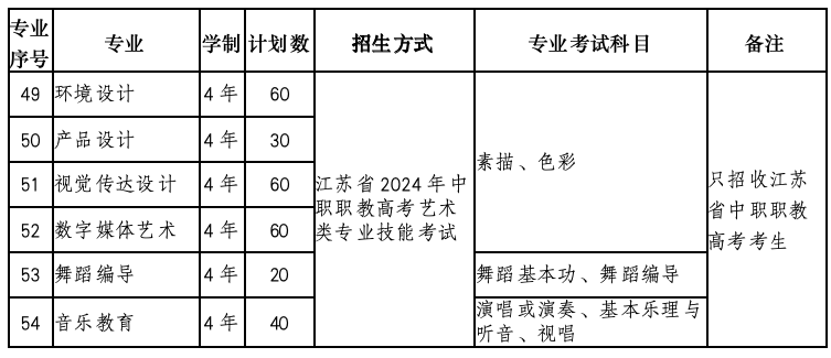 南京艺术学院2024年中职职教高考招生简章 第3张 南京艺术学院2024年中职职教高考招生简章 第3张