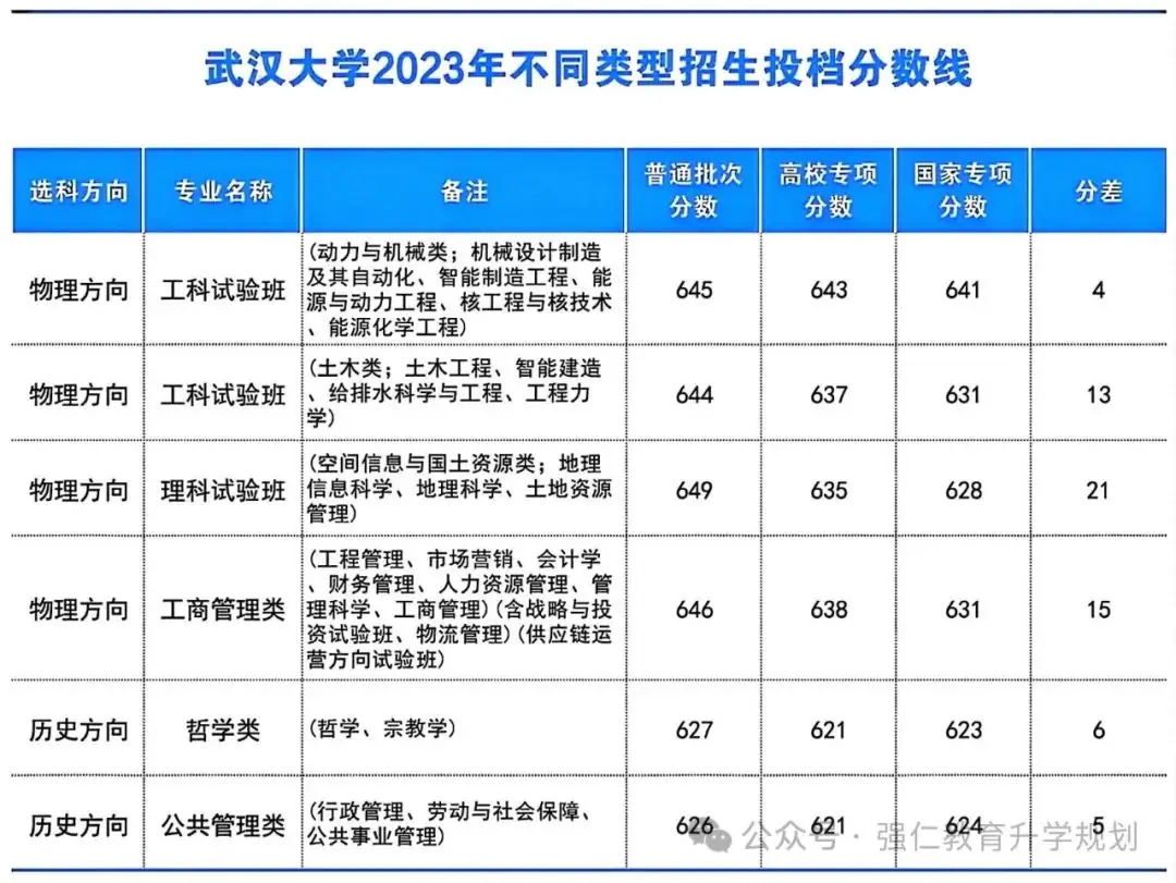 降分上大学!2024年湖北高考专项计划 抓紧时间申报 第1张 降分上大学!2024年湖北高考专项计划 抓紧时间申报 第1张