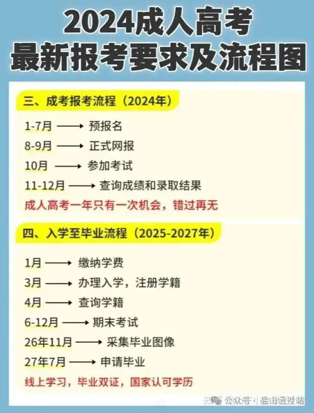 成人高考,全国承认学历,学信网可查! 第3张 成人高考,全国承认学历,学信网可查! 第3张