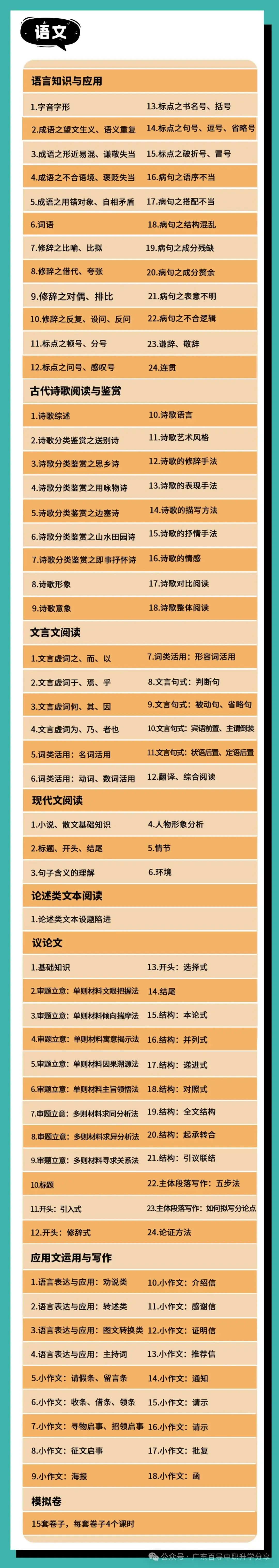 广东3+证书高职高考直播/录播网课班新课程 第4张 广东3+证书高职高考直播/录播网课班新课程 第4张