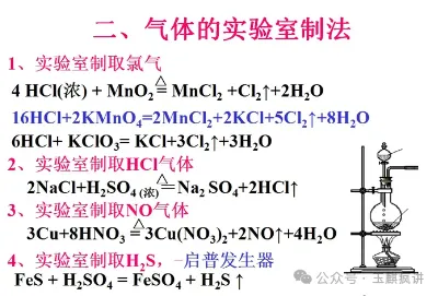 高考化学重点方程式总结!高考状元:全部记住,高考非常吃香! 第5张 高考化学重点方程式总结!高考状元:全部记住,高考非常吃香! 第5张