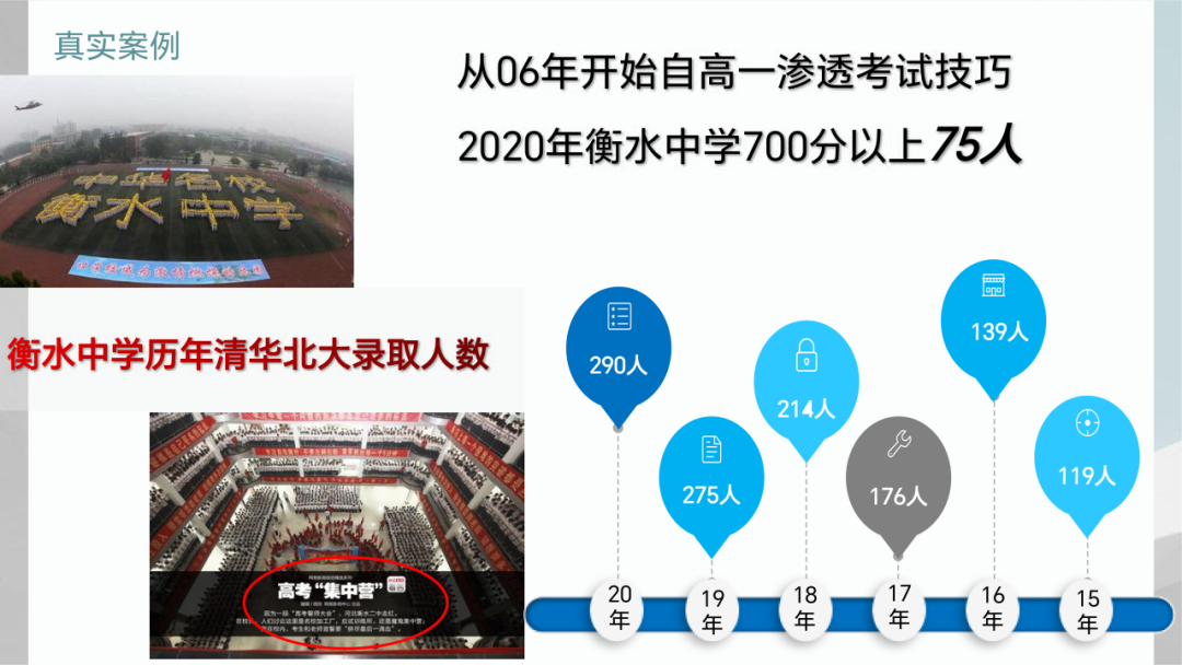 中高考技巧提分源头-科学助考 第8张 中高考技巧提分源头-科学助考 第8张