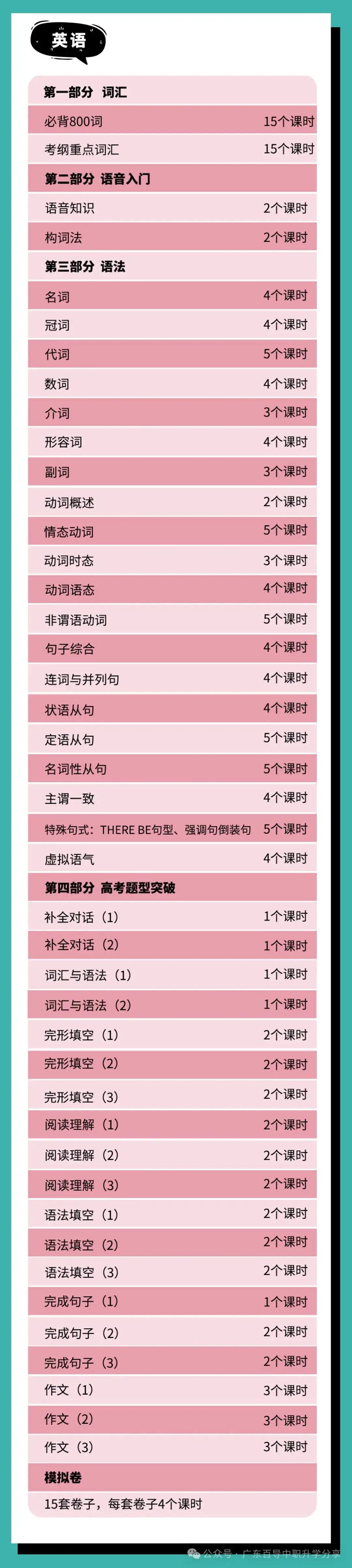 广东3+证书高职高考直播/录播网课班新课程 第5张 广东3+证书高职高考直播/录播网课班新课程 第5张