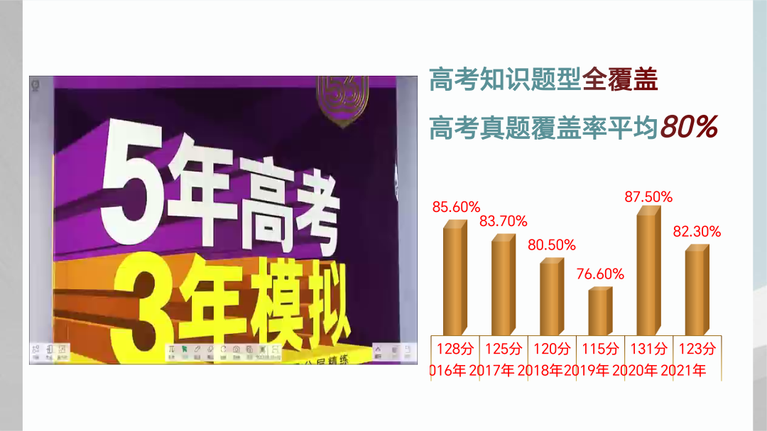 中高考技巧提分源头-科学助考 第7张 中高考技巧提分源头-科学助考 第7张