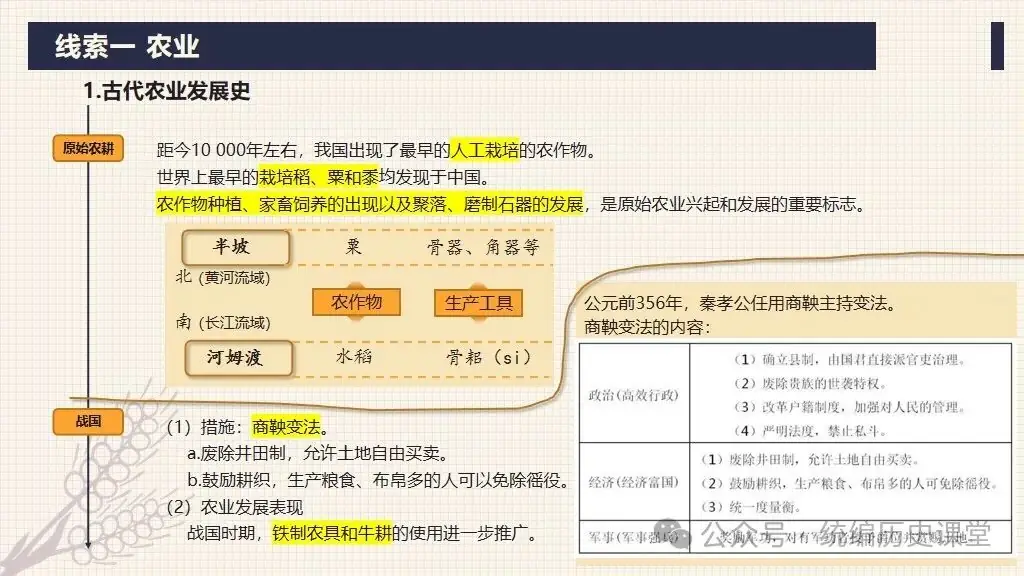 中考二轮:专题复习 02 中国古代经济制度 第4张