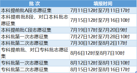 高考志愿填报||2023年河北省录取批次及志愿是如何设置的 ?志愿填报的流程及注意事项! 第3张 高考志愿填报||2023年河北省录取批次及志愿是如何设置的 ?志愿填报的流程及注意事项! 第3张