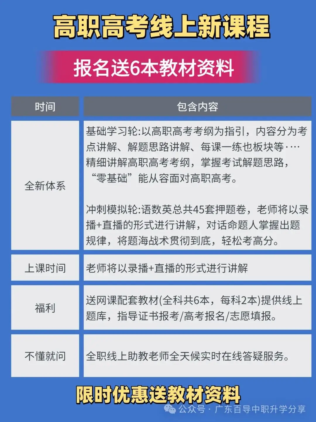 广东3+证书高职高考直播/录播网课班新课程 第2张 广东3+证书高职高考直播/录播网课班新课程 第2张