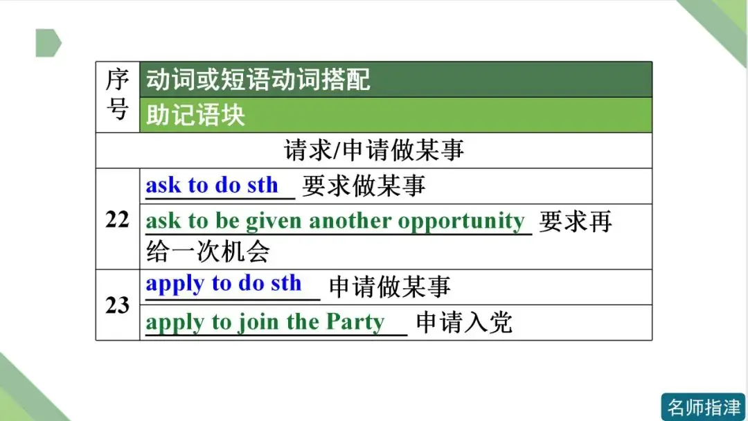 高考英语 | 接to do不接doing作宾语的动词和短语动词(附音频)-第10张图片-四季读书网 高考英语 | 接to do不接doing作宾语的动词和短语动词(附音频)-第10张图片-四季读书网