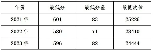 高考倒计时丨今天,一起走进西南大学、太原理工大学-第6张图片-四季读书网 高考倒计时丨今天,一起走进西南大学、太原理工大学-第6张图片-四季读书网