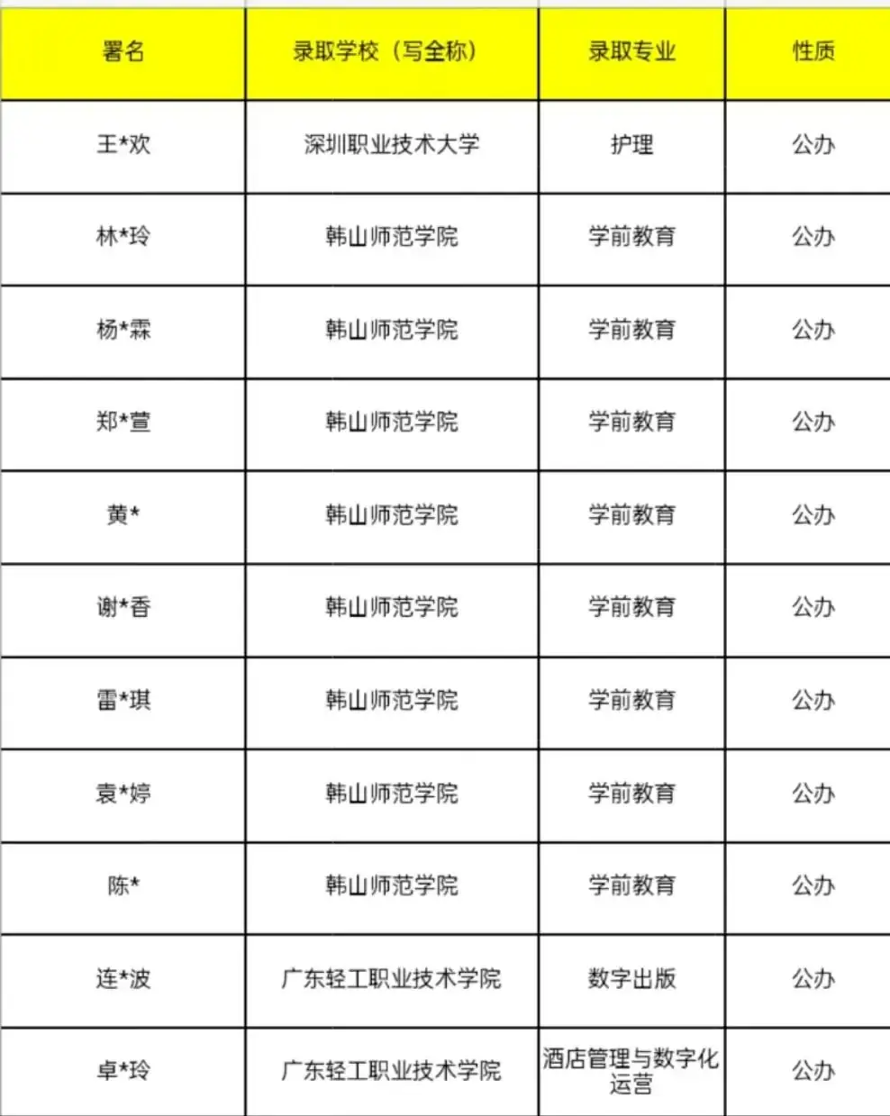 高职高考,开启未来无限可能!-第5张图片-四季读书网 高职高考,开启未来无限可能!-第5张图片-四季读书网