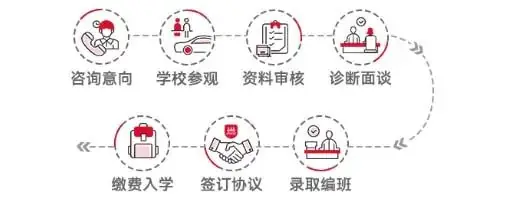 深圳大朋友中考冲刺班招生及学费标准-第2张图片-四季读书网 深圳大朋友中考冲刺班招生及学费标准-第2张图片-四季读书网