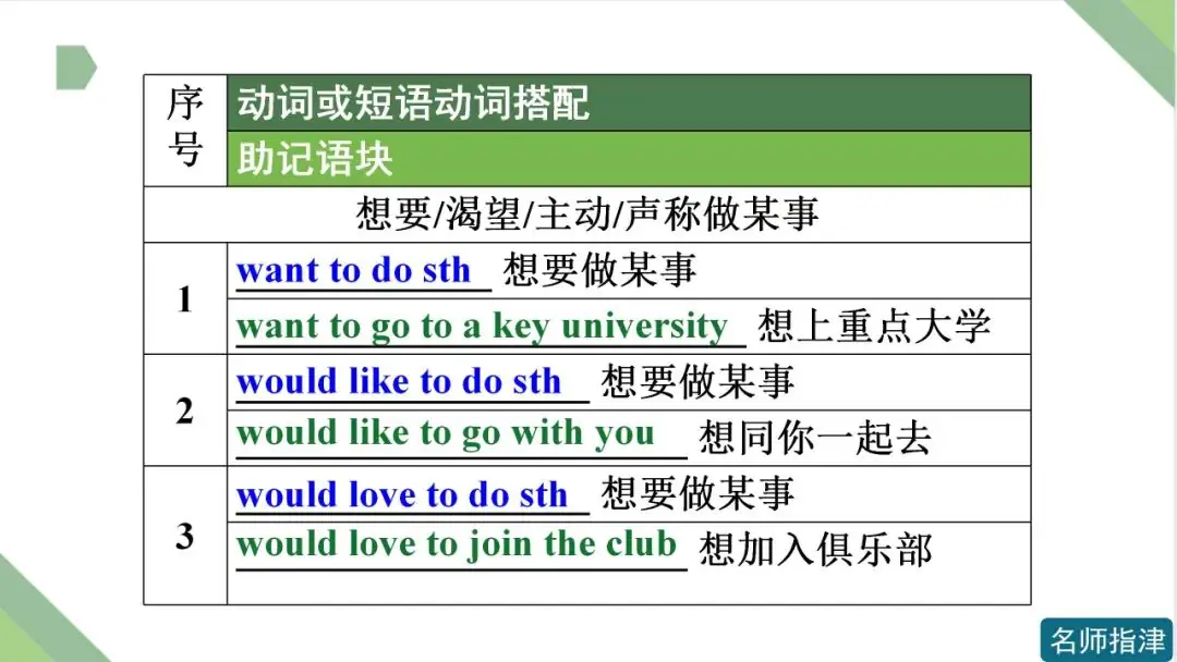高考英语 | 接to do不接doing作宾语的动词和短语动词(附音频)-第2张图片-四季读书网 高考英语 | 接to do不接doing作宾语的动词和短语动词(附音频)-第2张图片-四季读书网