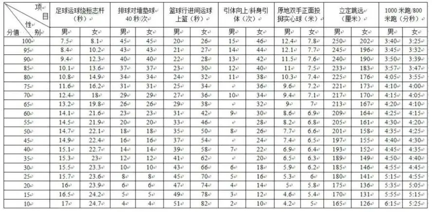 成都中考体考即将开启!分数咋算?如何申请免考?-第2张图片-四季读书网 成都中考体考即将开启!分数咋算?如何申请免考?-第2张图片-四季读书网