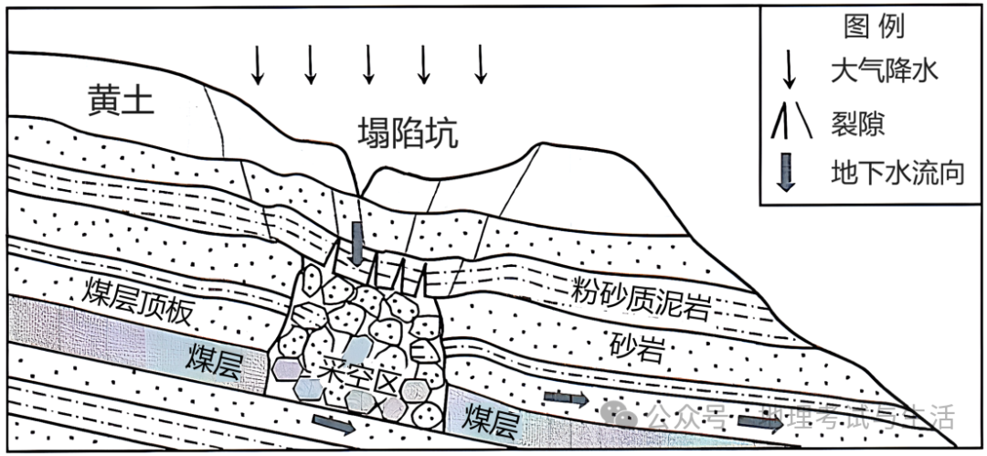 2023届高考地理河北卷-第4张图片-四季读书网