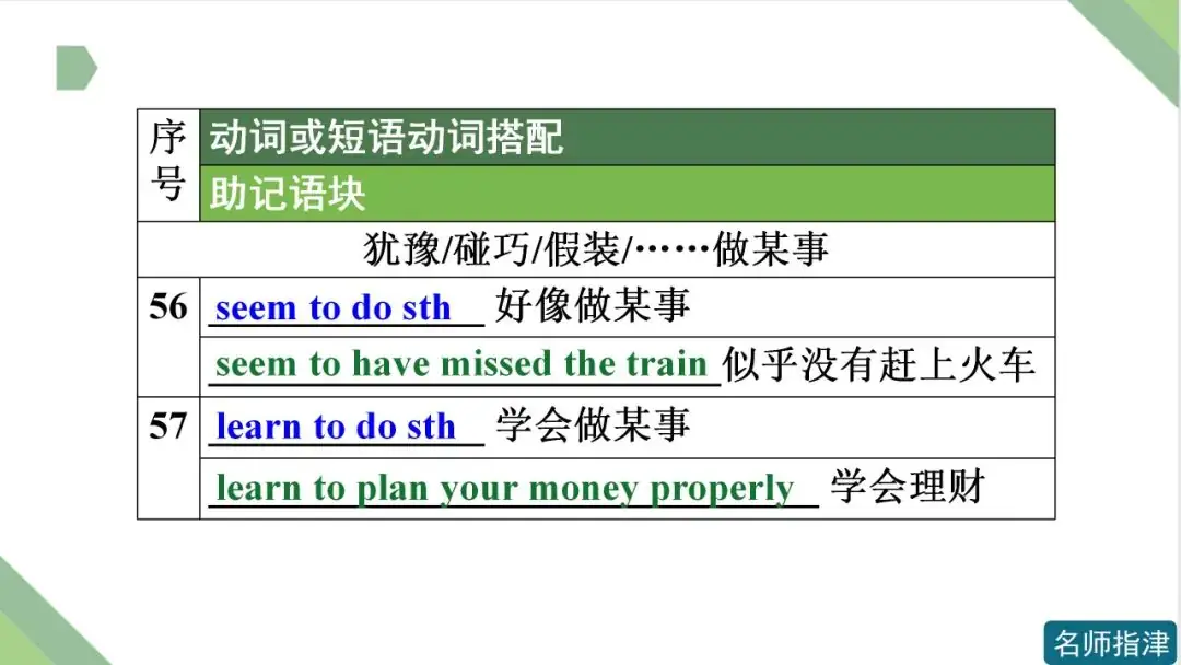 高考英语 | 接to do不接doing作宾语的动词和短语动词(附音频)-第24张图片-四季读书网 高考英语 | 接to do不接doing作宾语的动词和短语动词(附音频)-第24张图片-四季读书网