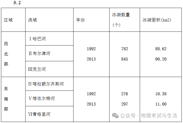 2023届高考地理河北卷-第10张图片-四季读书网