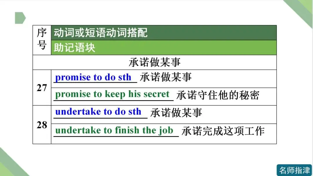高考英语 | 接to do不接doing作宾语的动词和短语动词(附音频)-第12张图片-四季读书网 高考英语 | 接to do不接doing作宾语的动词和短语动词(附音频)-第12张图片-四季读书网