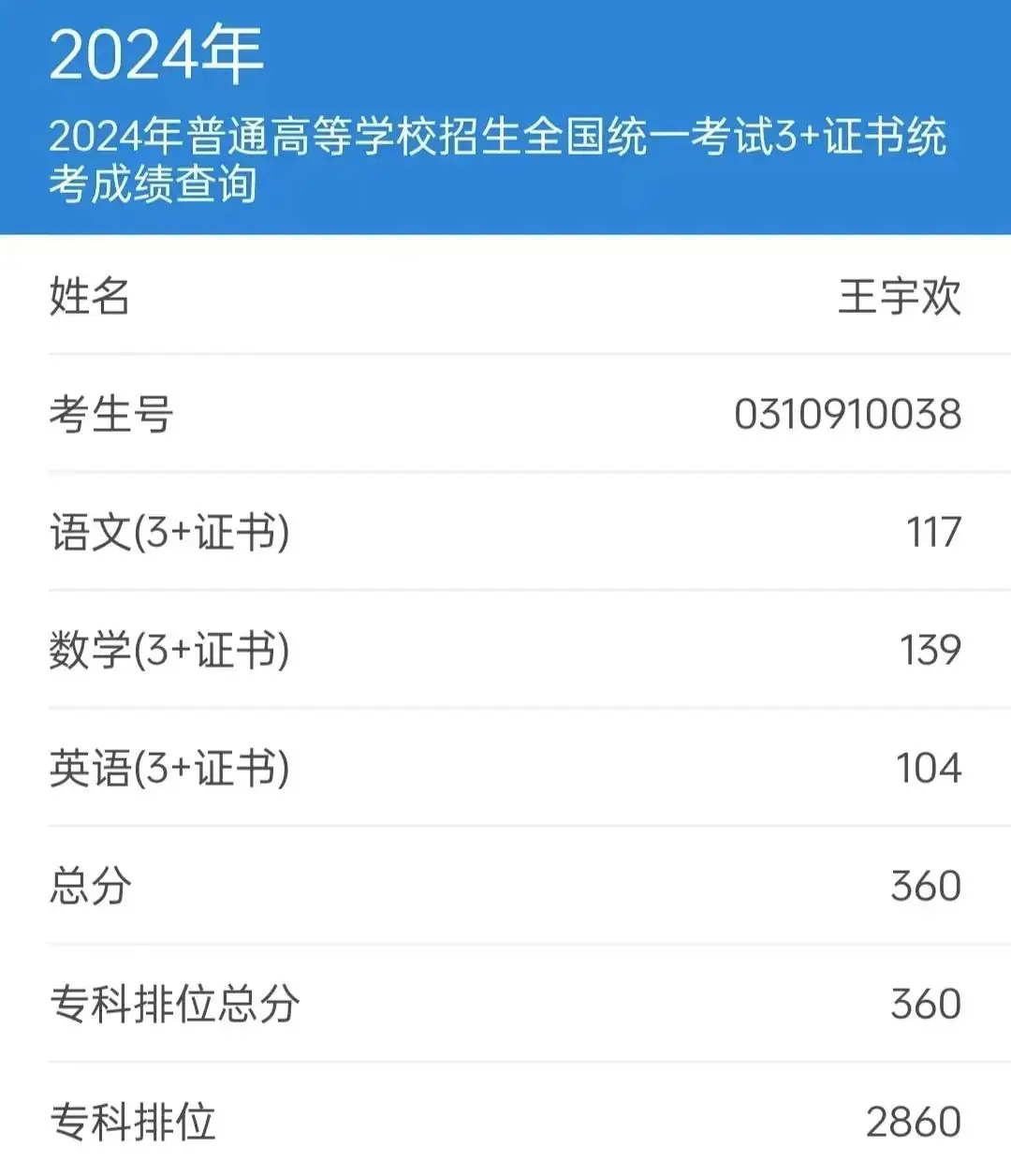 高职高考,开启未来无限可能!-第2张图片-四季读书网 高职高考,开启未来无限可能!-第2张图片-四季读书网