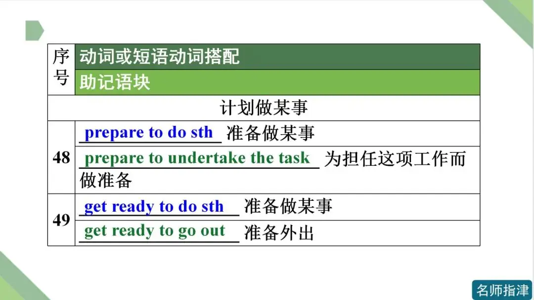 高考英语 | 接to do不接doing作宾语的动词和短语动词(附音频)-第21张图片-四季读书网 高考英语 | 接to do不接doing作宾语的动词和短语动词(附音频)-第21张图片-四季读书网