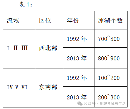 2023届高考地理河北卷-第9张图片-四季读书网