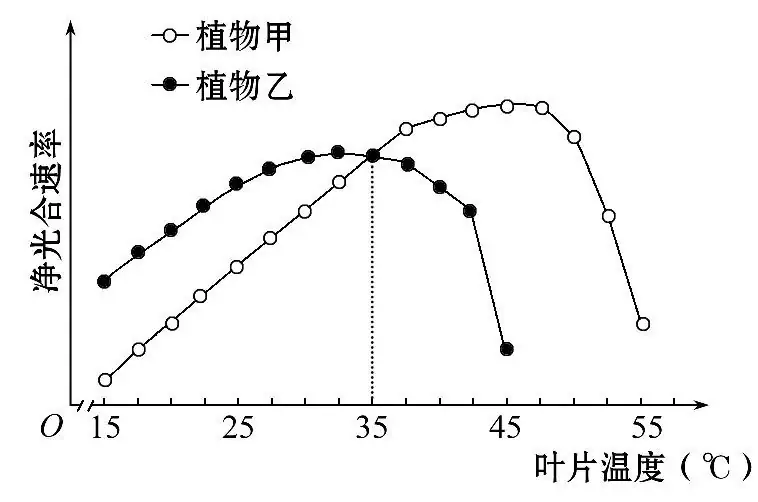 【高考真题】2015年海南卷生物试题-第1张图片-四季读书网 【高考真题】2015年海南卷生物试题-第1张图片-四季读书网