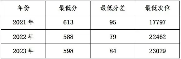 高考倒计时丨今天,一起走进西南大学、太原理工大学-第3张图片-四季读书网 高考倒计时丨今天,一起走进西南大学、太原理工大学-第3张图片-四季读书网
