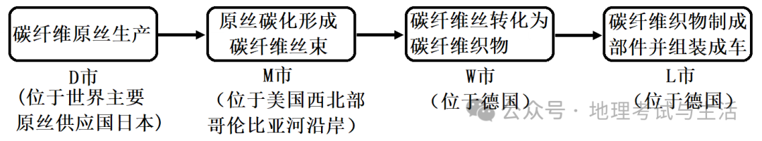 2023届高考地理河北卷-第3张图片-四季读书网