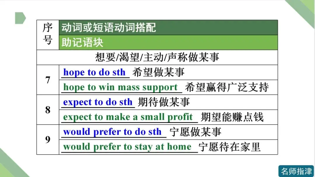 高考英语 | 接to do不接doing作宾语的动词和短语动词(附音频)-第4张图片-四季读书网 高考英语 | 接to do不接doing作宾语的动词和短语动词(附音频)-第4张图片-四季读书网