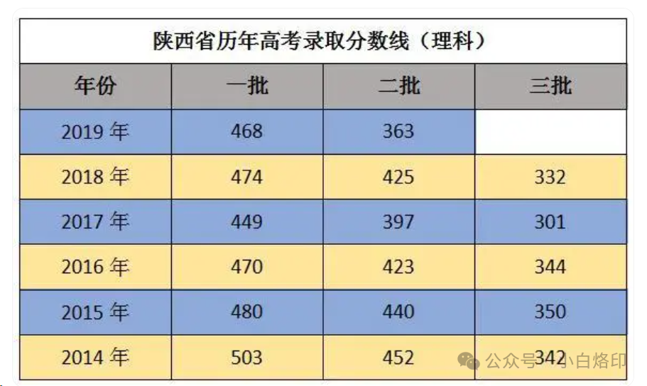 高考469分捡漏考上拥有6个A+学科的985中国农业大学的考生,本科顺利毕业了吗?看完这2点分析,网友:妥妥的-第4张图片-四季读书网 高考469分捡漏考上拥有6个A+学科的985中国农业大学的考生,本科顺利毕业了吗?看完这2点分析,网友:妥妥的-第4张图片-四季读书网