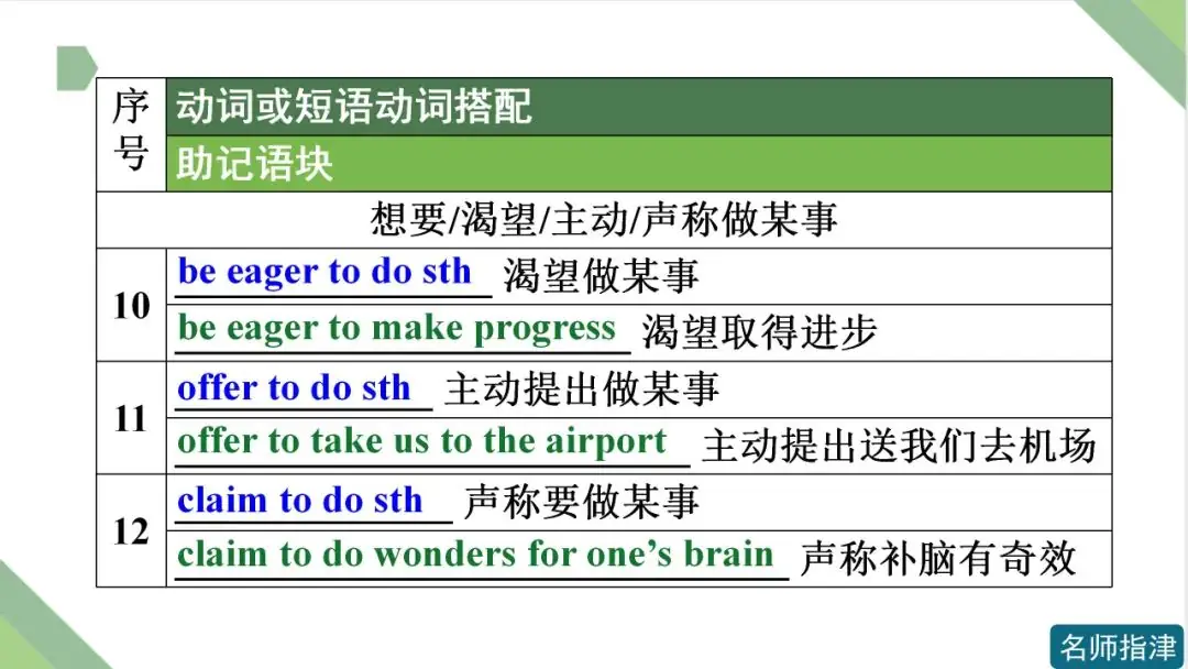 高考英语 | 接to do不接doing作宾语的动词和短语动词(附音频)-第5张图片-四季读书网 高考英语 | 接to do不接doing作宾语的动词和短语动词(附音频)-第5张图片-四季读书网