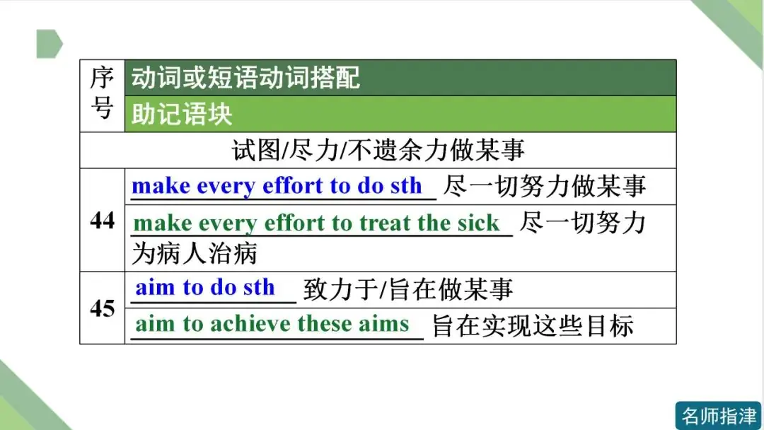高考英语 | 接to do不接doing作宾语的动词和短语动词(附音频)-第19张图片-四季读书网 高考英语 | 接to do不接doing作宾语的动词和短语动词(附音频)-第19张图片-四季读书网