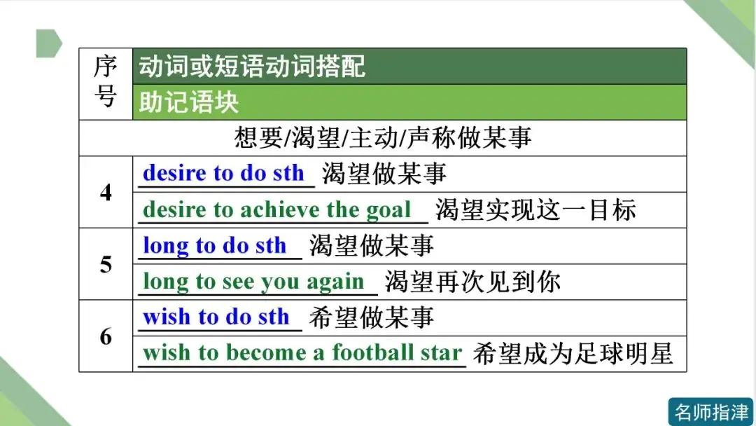 高考英语 | 接to do不接doing作宾语的动词和短语动词(附音频)-第3张图片-四季读书网 高考英语 | 接to do不接doing作宾语的动词和短语动词(附音频)-第3张图片-四季读书网