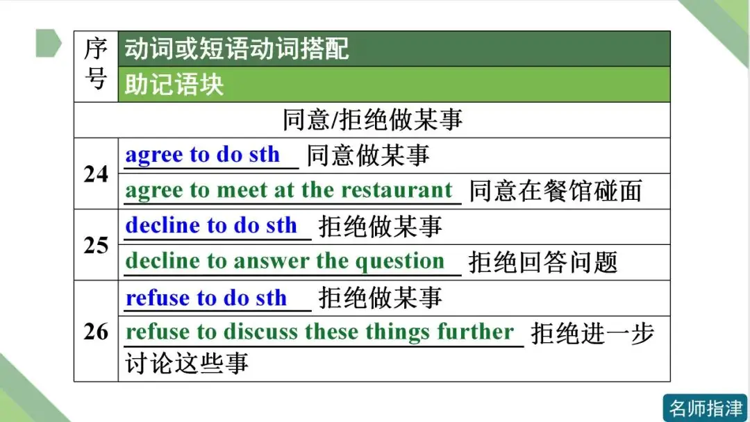 高考英语 | 接to do不接doing作宾语的动词和短语动词(附音频)-第11张图片-四季读书网 高考英语 | 接to do不接doing作宾语的动词和短语动词(附音频)-第11张图片-四季读书网