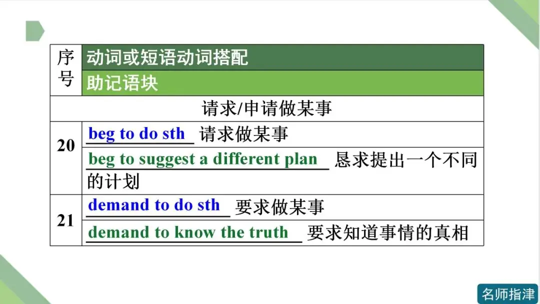 高考英语 | 接to do不接doing作宾语的动词和短语动词(附音频)-第9张图片-四季读书网 高考英语 | 接to do不接doing作宾语的动词和短语动词(附音频)-第9张图片-四季读书网