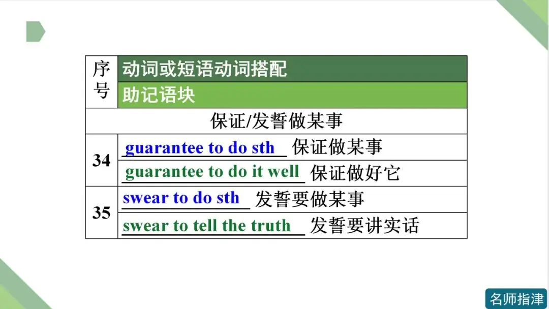 高考英语 | 接to do不接doing作宾语的动词和短语动词(附音频)-第15张图片-四季读书网 高考英语 | 接to do不接doing作宾语的动词和短语动词(附音频)-第15张图片-四季读书网