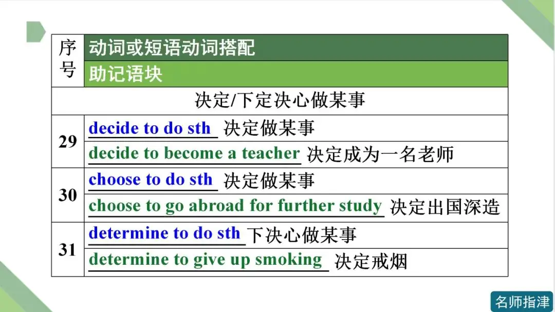 高考英语 | 接to do不接doing作宾语的动词和短语动词(附音频)-第13张图片-四季读书网 高考英语 | 接to do不接doing作宾语的动词和短语动词(附音频)-第13张图片-四季读书网