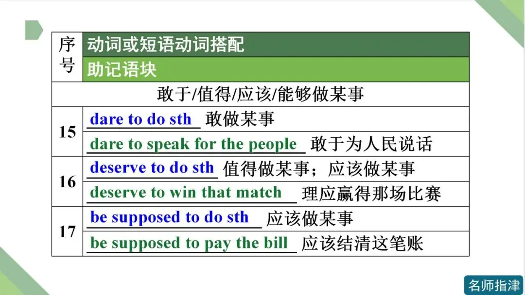 高考英语 | 接to do不接doing作宾语的动词和短语动词(附音频)-第7张图片-四季读书网 高考英语 | 接to do不接doing作宾语的动词和短语动词(附音频)-第7张图片-四季读书网