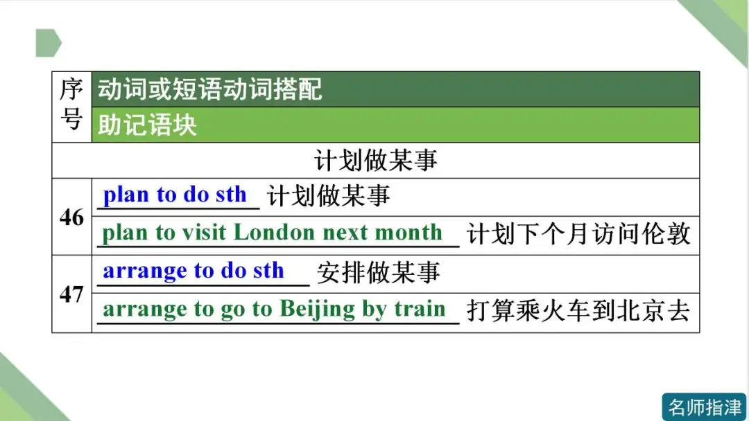 高考英语 | 接to do不接doing作宾语的动词和短语动词(附音频)-第20张图片-四季读书网 高考英语 | 接to do不接doing作宾语的动词和短语动词(附音频)-第20张图片-四季读书网