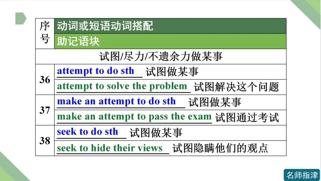 高考英语 | 接to do不接doing作宾语的动词和短语动词(附音频)-第16张图片-四季读书网 高考英语 | 接to do不接doing作宾语的动词和短语动词(附音频)-第16张图片-四季读书网