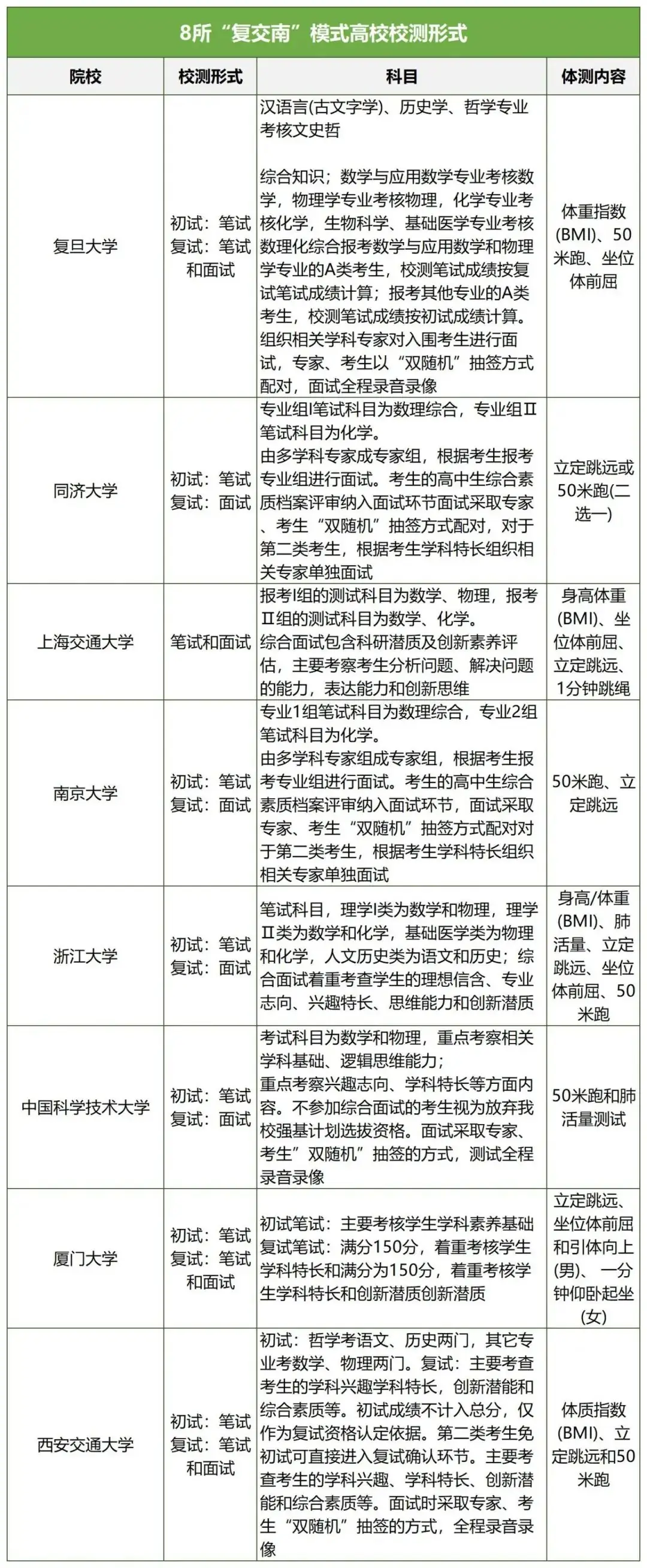 高考专栏||强基计划报考指南-第5张图片-四季读书网 高考专栏||强基计划报考指南-第5张图片-四季读书网