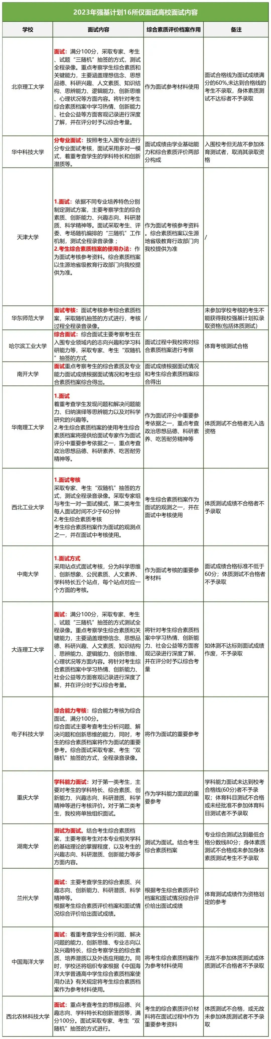 高考专栏||强基计划报考指南-第2张图片-四季读书网 高考专栏||强基计划报考指南-第2张图片-四季读书网