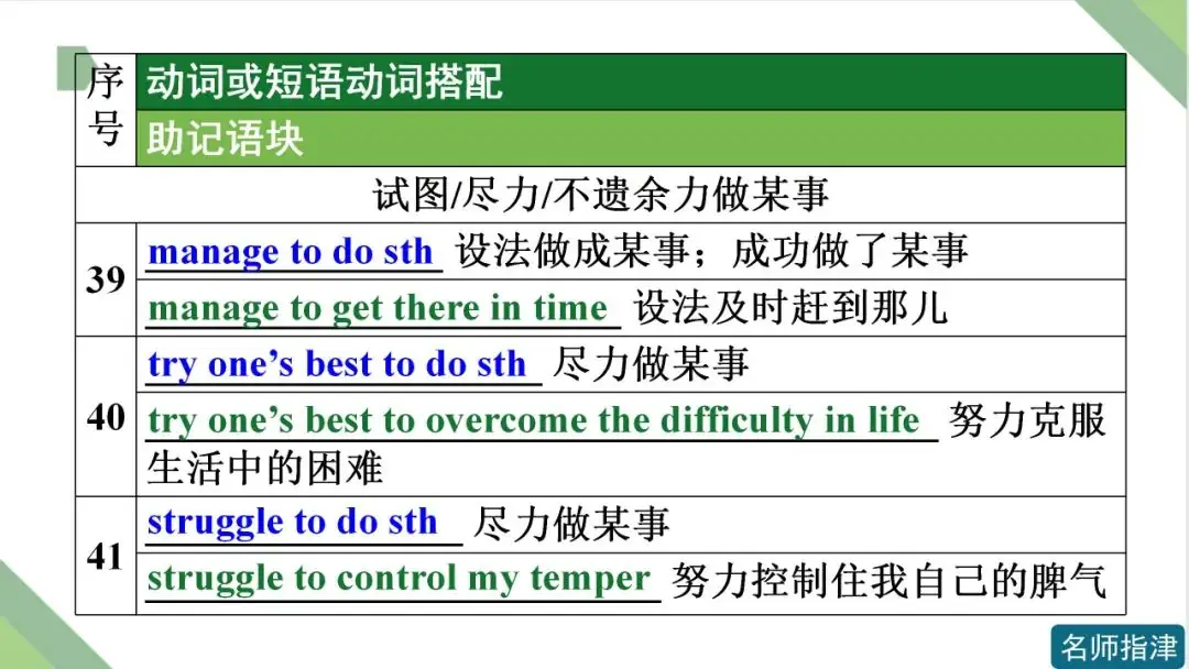 高考英语 | 接to do不接doing作宾语的动词和短语动词(附音频)-第17张图片-四季读书网 高考英语 | 接to do不接doing作宾语的动词和短语动词(附音频)-第17张图片-四季读书网