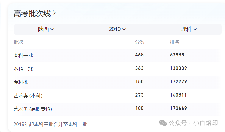 高考469分捡漏考上拥有6个A+学科的985中国农业大学的考生,本科顺利毕业了吗?看完这2点分析,网友:妥妥的-第1张图片-四季读书网 高考469分捡漏考上拥有6个A+学科的985中国农业大学的考生,本科顺利毕业了吗?看完这2点分析,网友:妥妥的-第1张图片-四季读书网