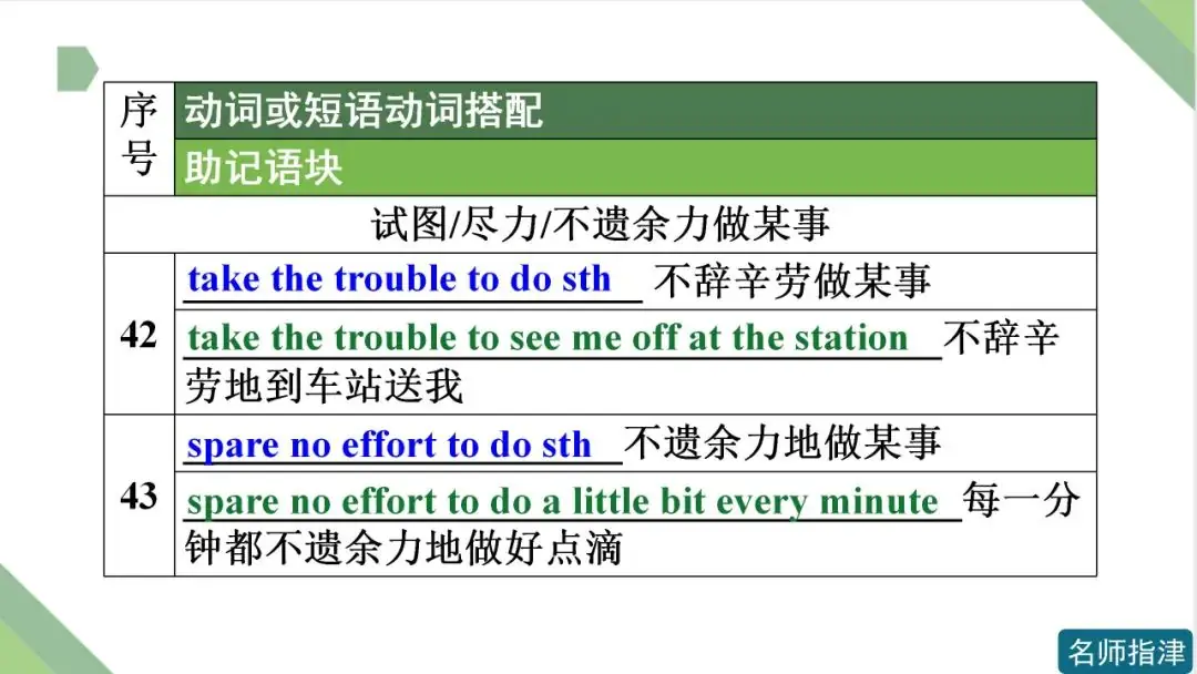 高考英语 | 接to do不接doing作宾语的动词和短语动词(附音频)-第18张图片-四季读书网 高考英语 | 接to do不接doing作宾语的动词和短语动词(附音频)-第18张图片-四季读书网