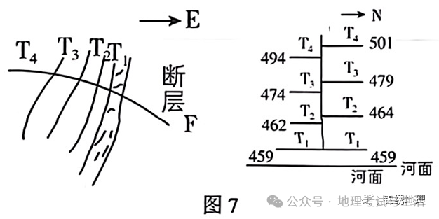 2023届高考地理河北卷-第7张图片-四季读书网