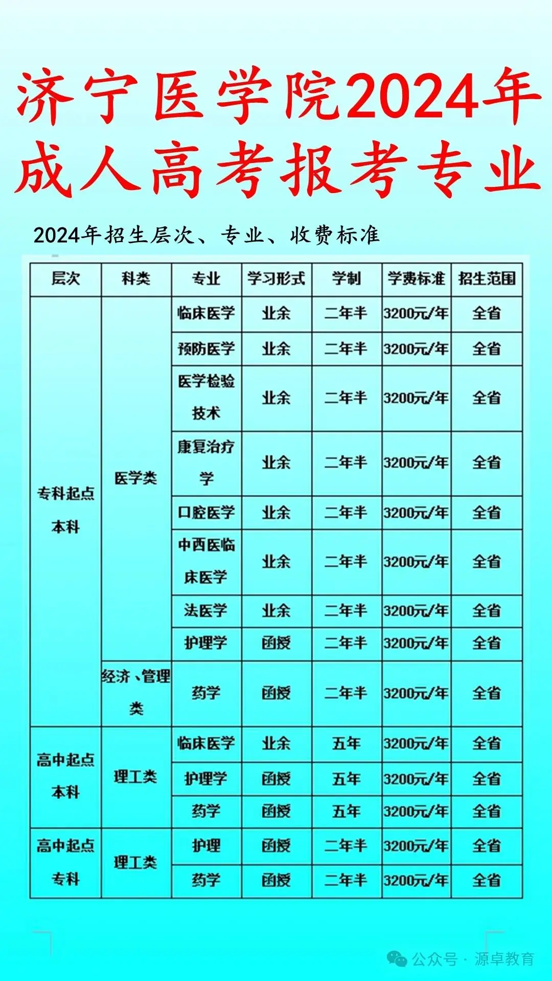 济宁医学院2024年成人高考函授大专本科学历招生简章-第1张图片-四季读书网 济宁医学院2024年成人高考函授大专本科学历招生简章-第1张图片-四季读书网